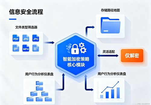 2026年公司數(shù)據(jù)加密軟件選購(gòu)指南 七款公認(rèn)優(yōu)質(zhì)的技術(shù)開(kāi)發(fā)之選