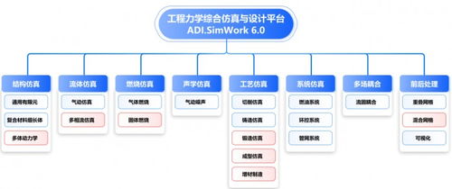 智造新引擎 專訪工業(yè)軟件創(chuàng)新賽一等獎(jiǎng)團(tuán)隊(duì)，解碼軟件技術(shù)開(kāi)發(fā)的核心突破