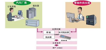 SATO公司 AIDC行業先鋒，引領條碼與RFID技術創新之路
